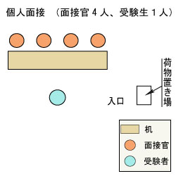 名古屋大学文学部英語学専攻 面接図