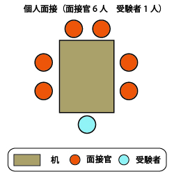 広島大学文学部人文学科　日本語日本文学専攻 面接図